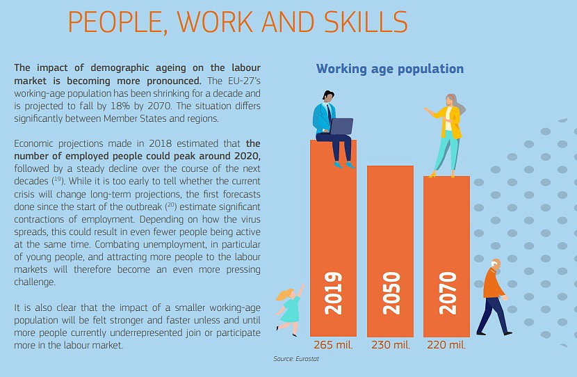 Norte_Relatorio CE Demografia_envelhecimento_2020_people_work_skills_EU_2001_2070.jpg